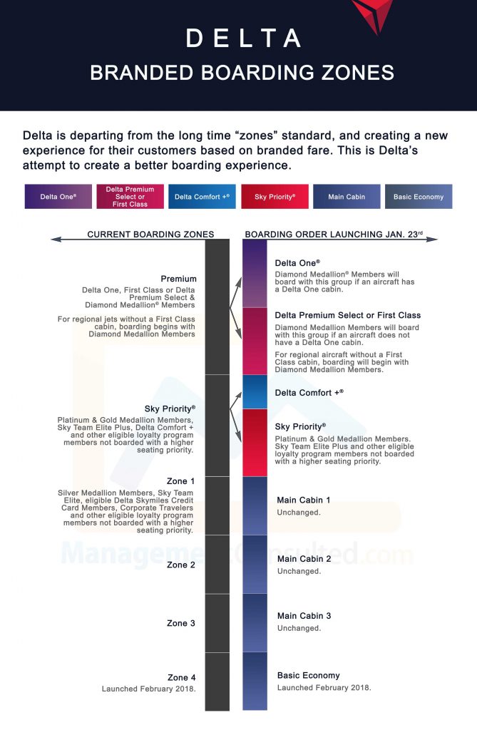 Delta-Brand-Zones-Infographic-sm