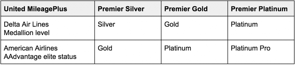 Airline Status Match Comparison Chart