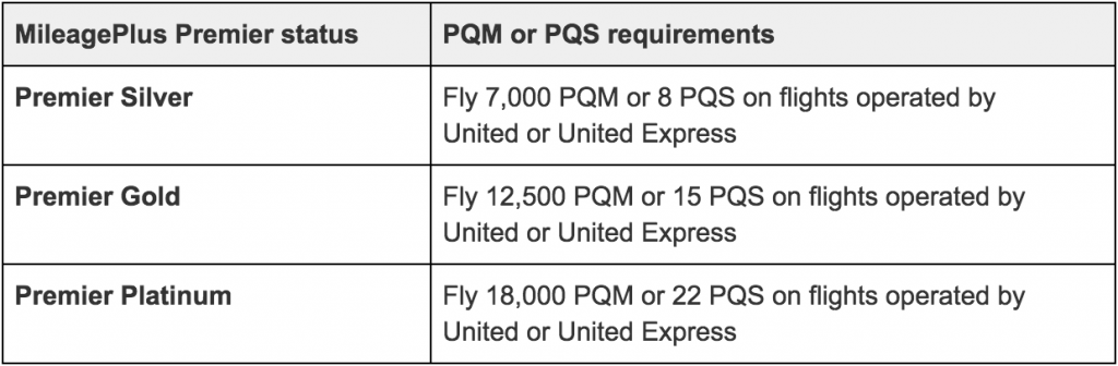 United Mileage PQM PQS Requirements Chart