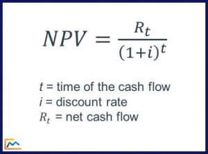 Net Present Value Formula Graphic