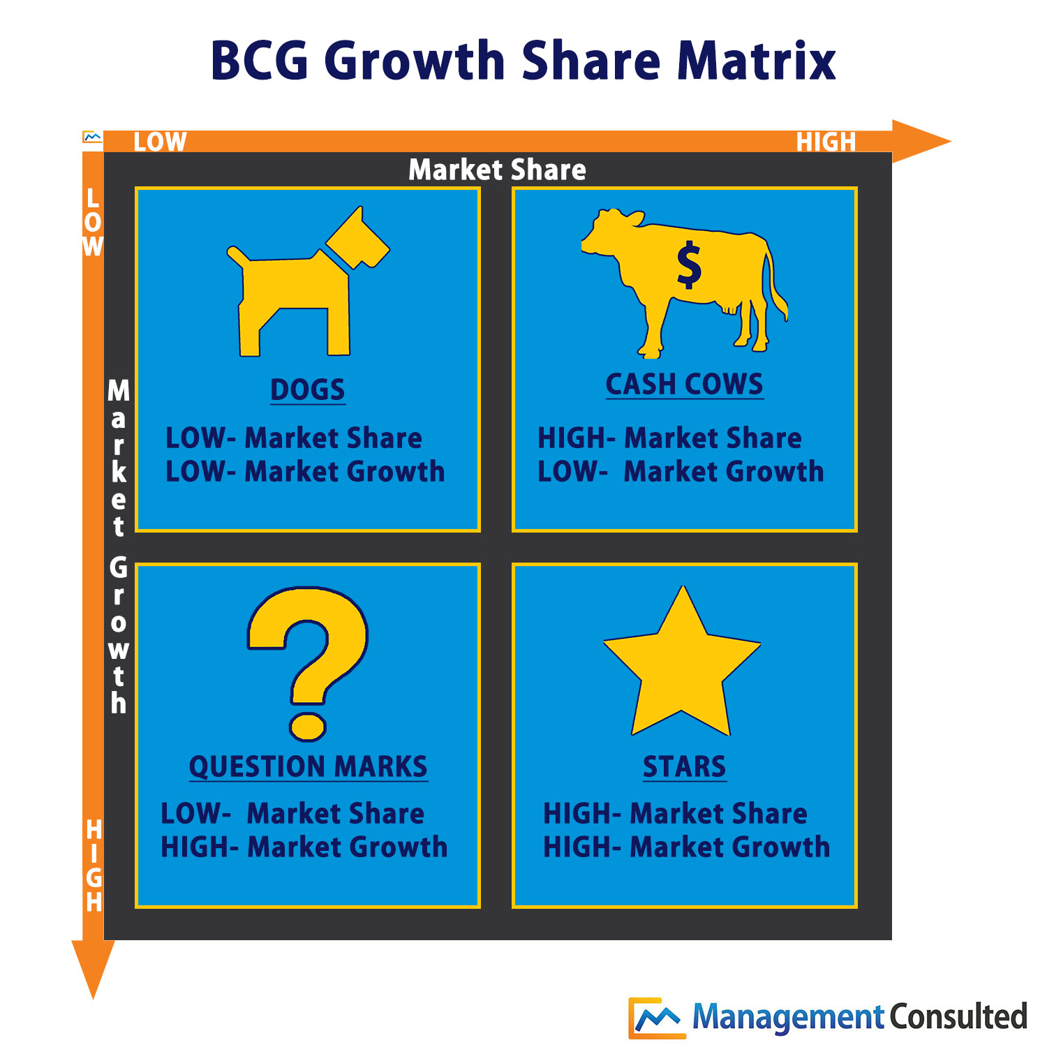 BCG Matrix Graphic, bcg growth matrix, bcg growth share matrix, the bcg growth share matrix example, bcg growth share matrix company example, explain bcg growth share matrix