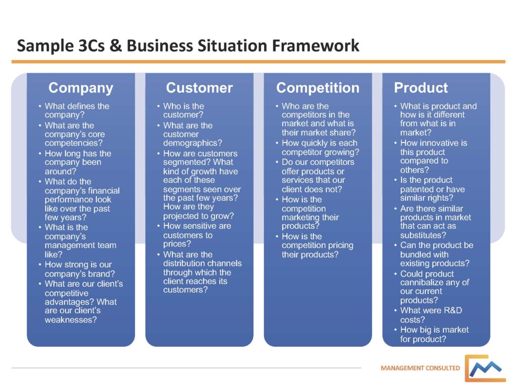 3 Cs Framework Example, case interview frameworks, 3 Cs framework