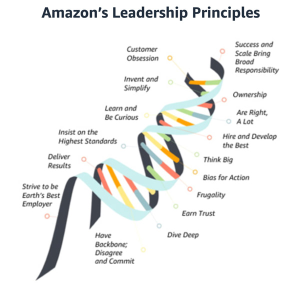 amazon leadership principles