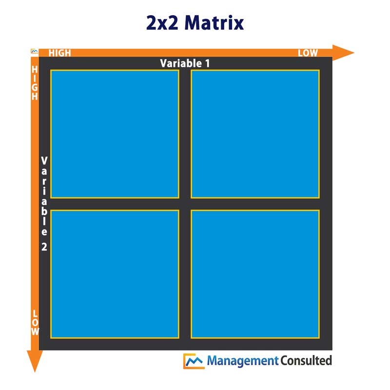 2x2 Matrix Graphic