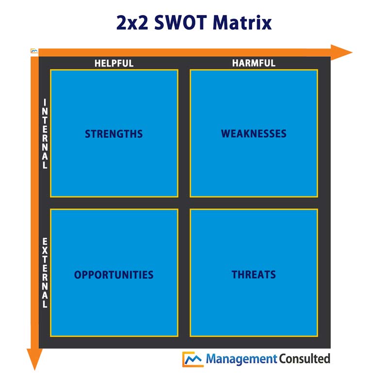 2x2 SWOT Matrix Graphic, 2x2 matrix, swot analysis