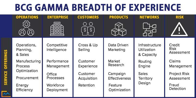 BCG Gamma, bcg gamma interview, bcg gamma careers, bcg gamma data science test, bcg gamma consulting full time, bcg gamma interview questions, bcg gamma data scientist salary, bcg gamma jobs 