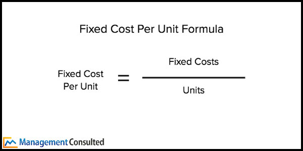 fixed cost, fixed cost formula, Fixed Cost Per Unit Formula