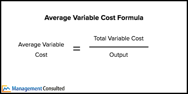 Average Variable Cost Formula Copy