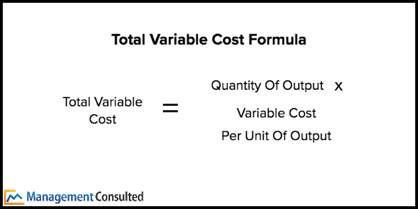 Variable Cost Formula, Total Variable Cost Formula