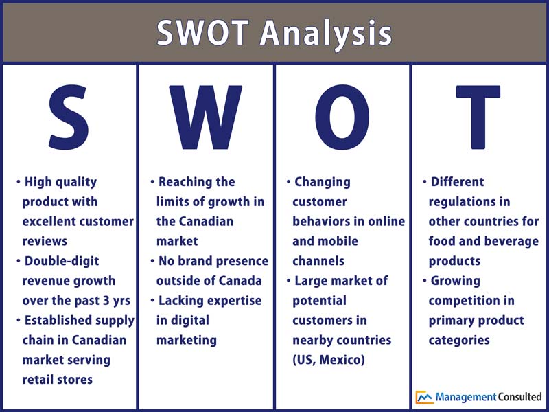 SWOT Analysis Graphic