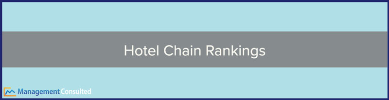 Hotel Chain Rankings