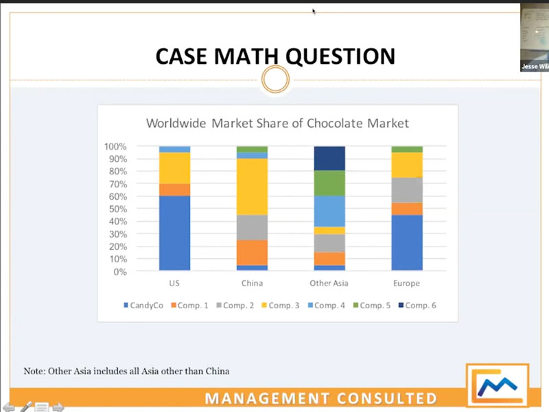 case math chart