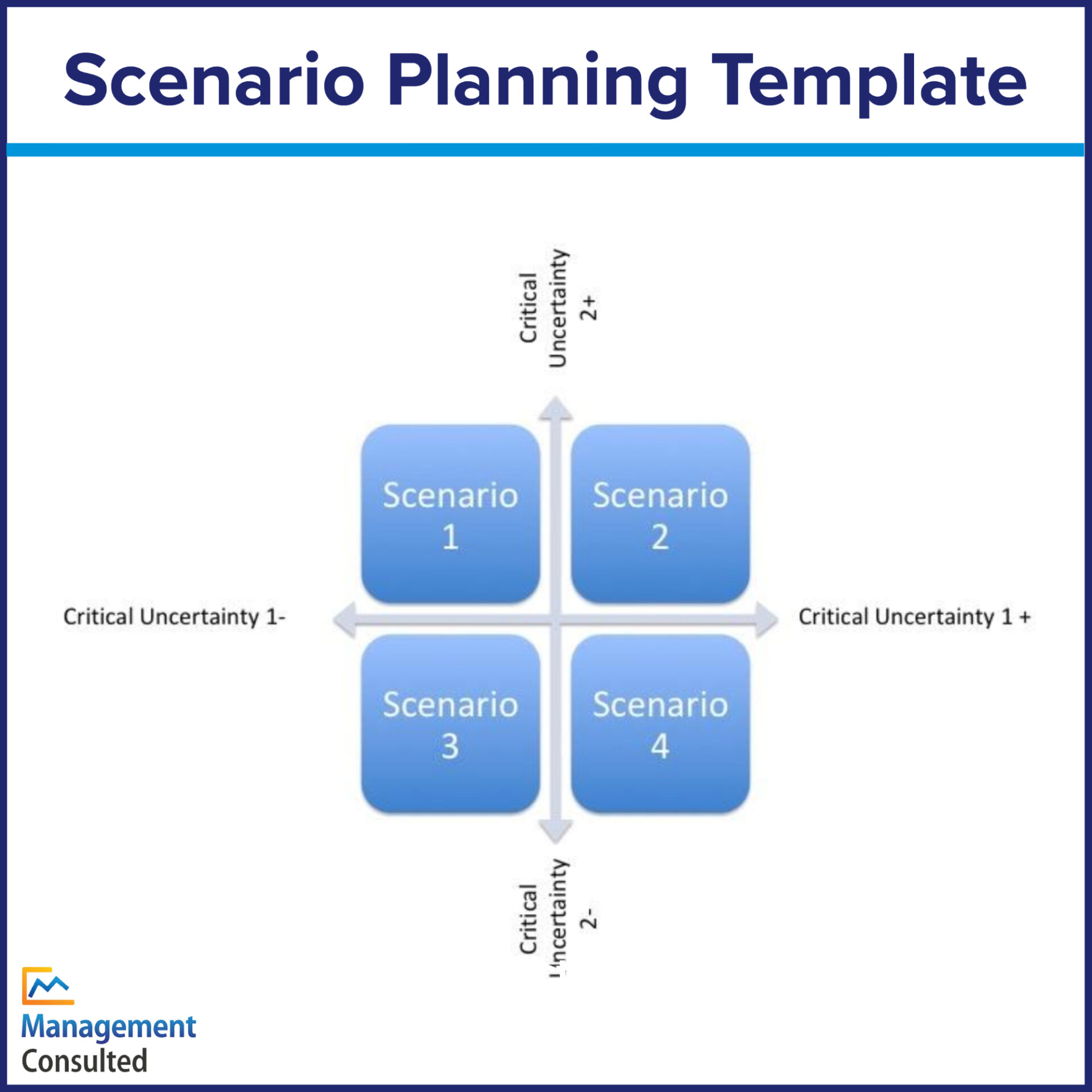 Scenario Planning Template