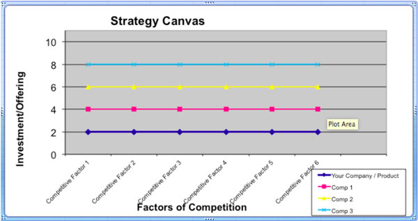 strategy canvas template