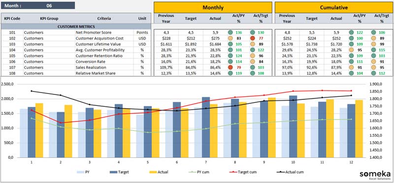 kpi example, KPI-How to Use Key Performance Indicators, what is kpi, kpi meaning, kpi metrics, kpi stands for, kpi examples, kpi report, okr vs kpi, kpi template