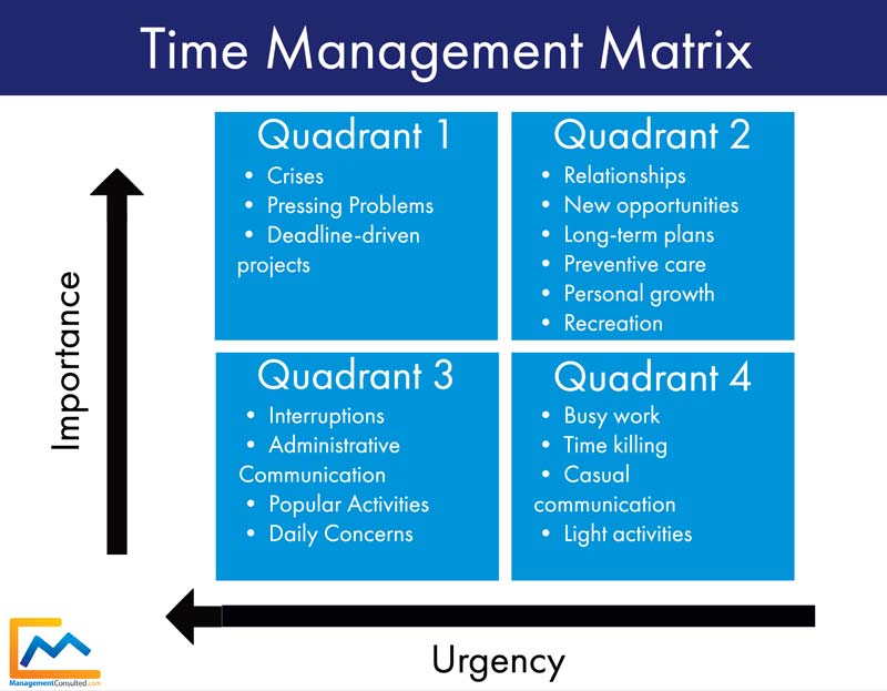 Time Management Matrix