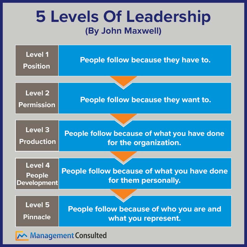 5 Levels of Leadership, new manager, new manager tips, new manager training, new manager checklist, new manager first meeting with staff, challenges of a new manager