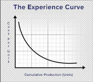 experience curve2