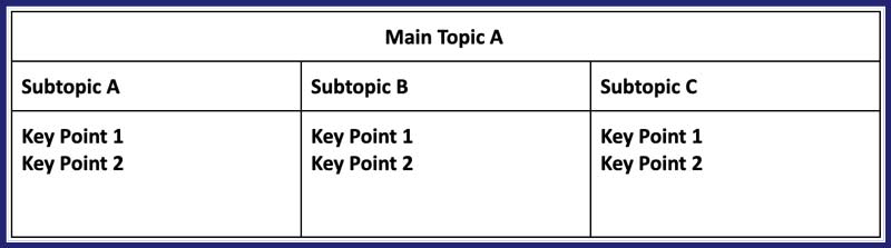 Charting Note Taking Method