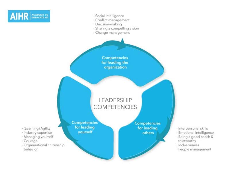 leadership competencies