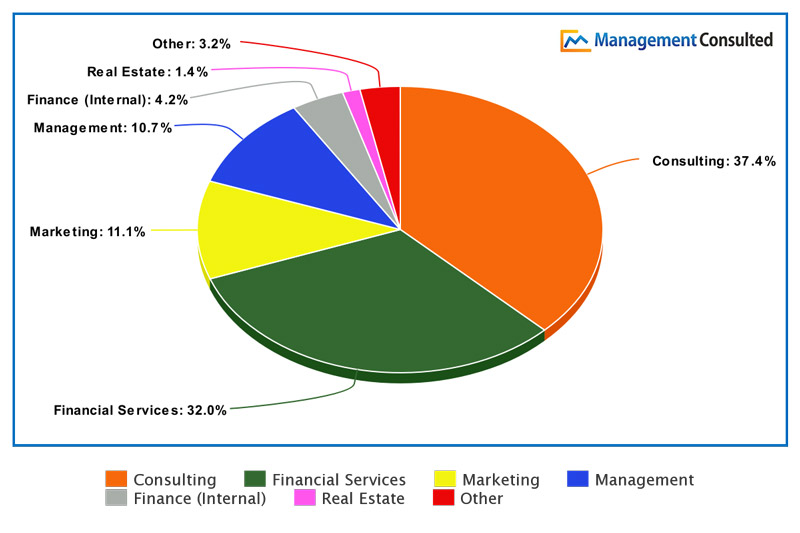 Columbia Employment Report-roles