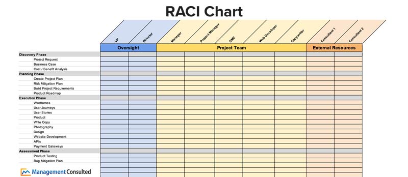 Raci Chart, Raci matrix, raci chart template, raci chart excel template