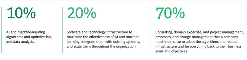 BCG-gamma work segments 