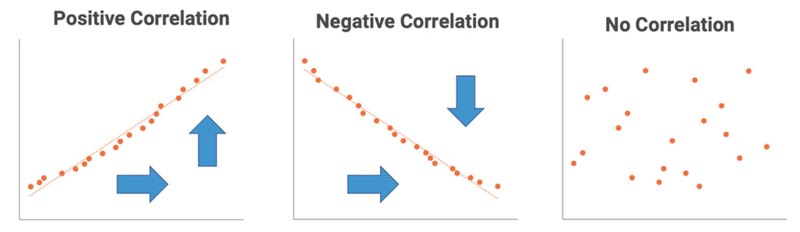 causation vs correlation