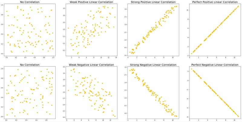 correlation size