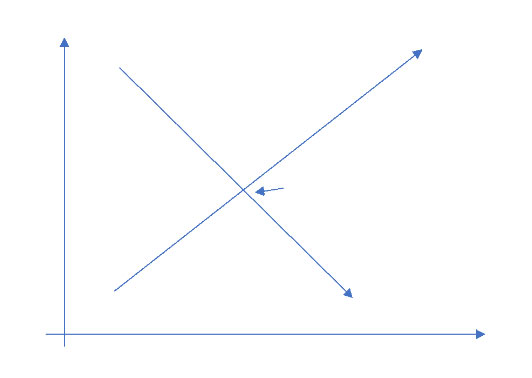 Microeconomics graph