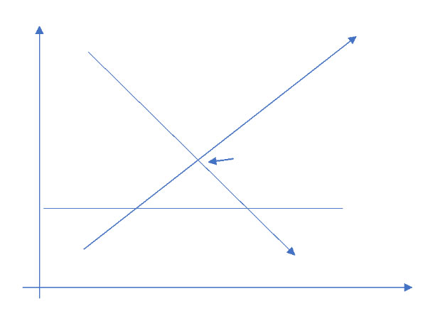 Microeconomics graph