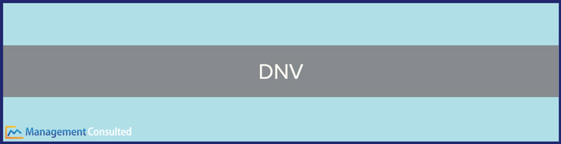 DNV, DNV history, DNV careers, DNV internship, DNV locations, DNV culture, DNV interview, DNV salary